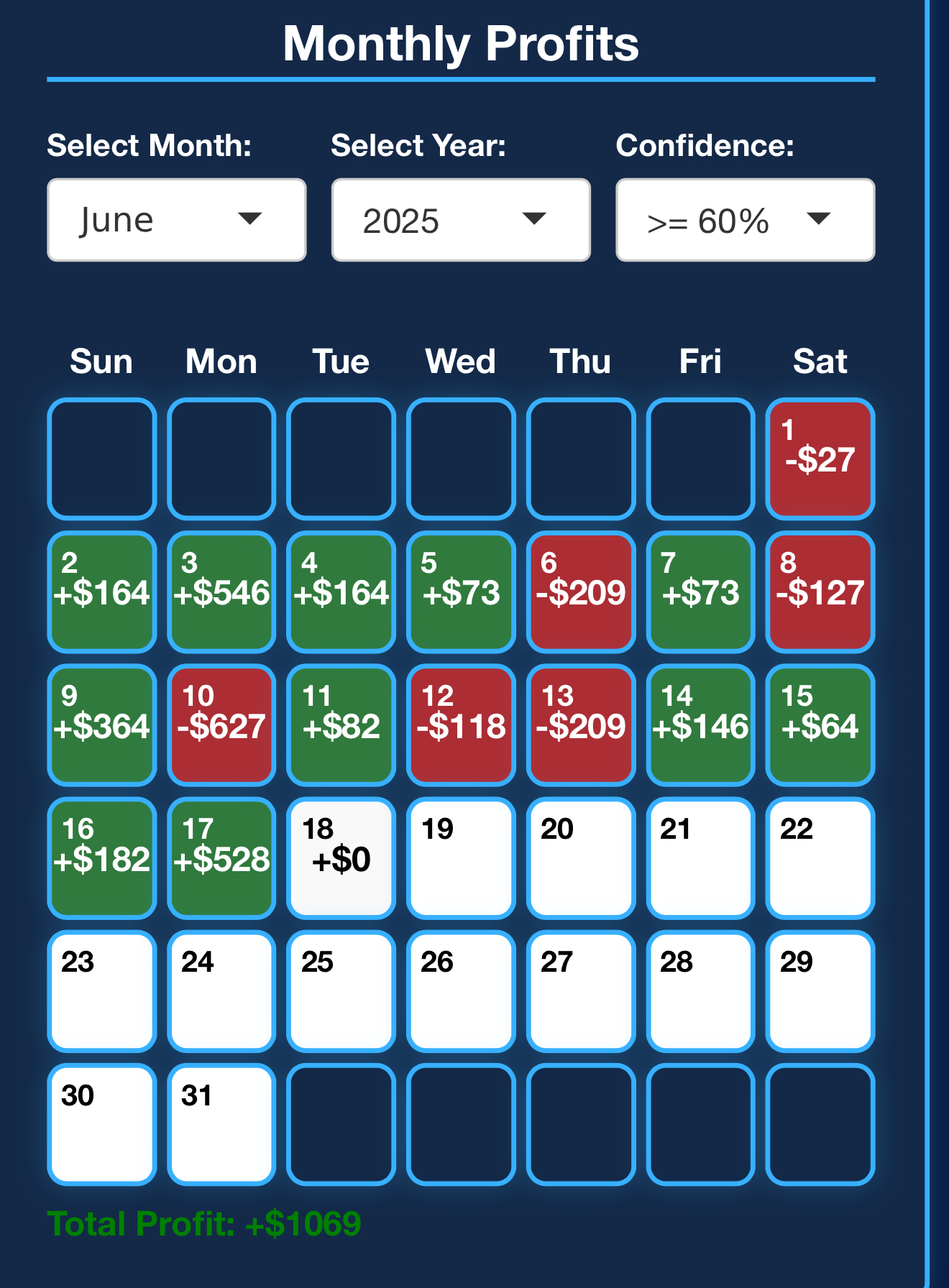 Monthly Profits Calendar showing +$1069 total profit in March 2025